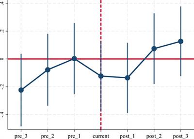 Can Market-Based Environmental Regulation Promote Green Technology Innovation? Evidence from China